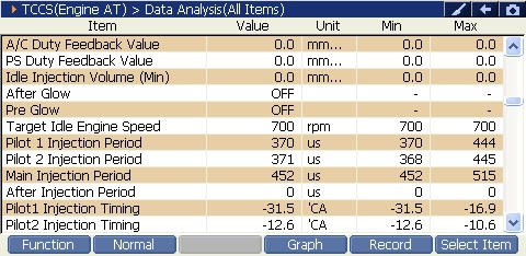 2000 RPM preview